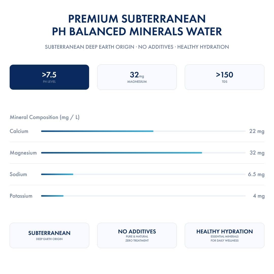 SVVA Earth's Finest Water Premium Subterranean Water | 250 ML Pack 4 (Glass), Alkaline pH 8+ | Balanced Mineral Essential Healthy Mineral Hydration | Premium Glass Bottle Refillable Bottle - Image 3