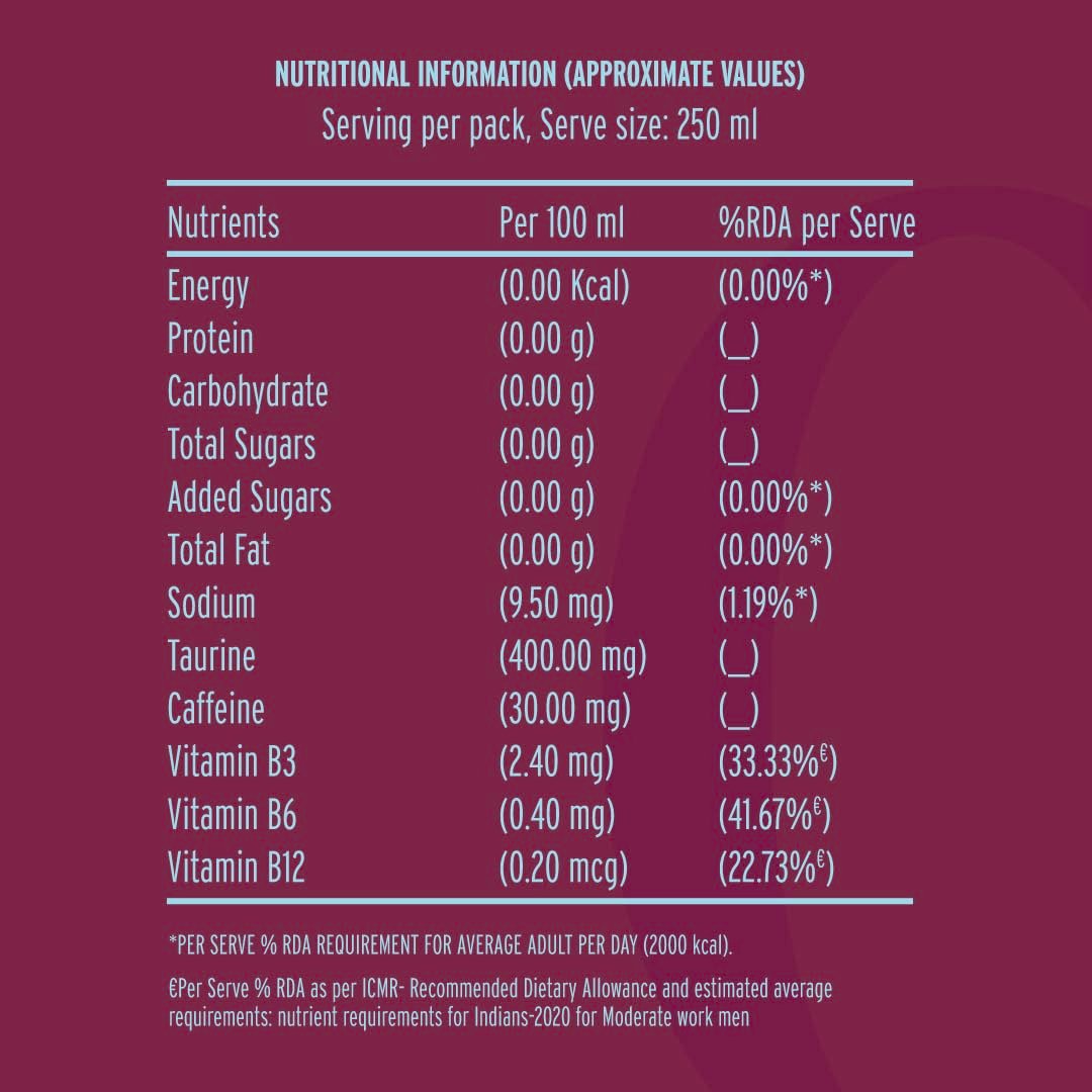 Zyro by Karan Aujla Energy Drink | Zero Sugar | Berry Blast (250ml) - Image 8