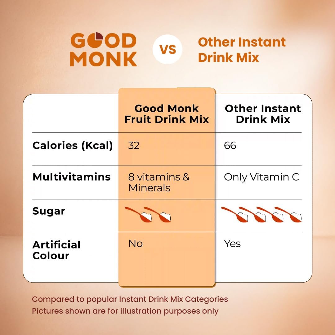 Good Monk Fruit Drink | Orange | 50% Less Sugar | 8 Nutrients | 24 Sachet - Image 7