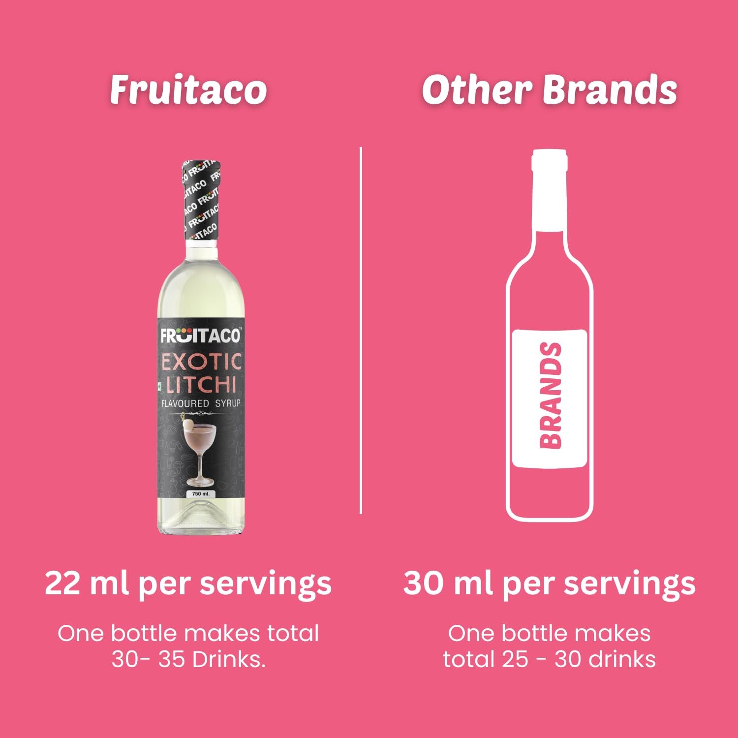 Fruitaco Litchi Syrup Perfect Mixer for Enhancing Mocktails & Cocktails, Drinks, Shakes, Juices and Mojitos at Parties, Conveniently Packaged in a 750ml Bottle for All Your Mixing Needs Non-Alcoholic - Image 3