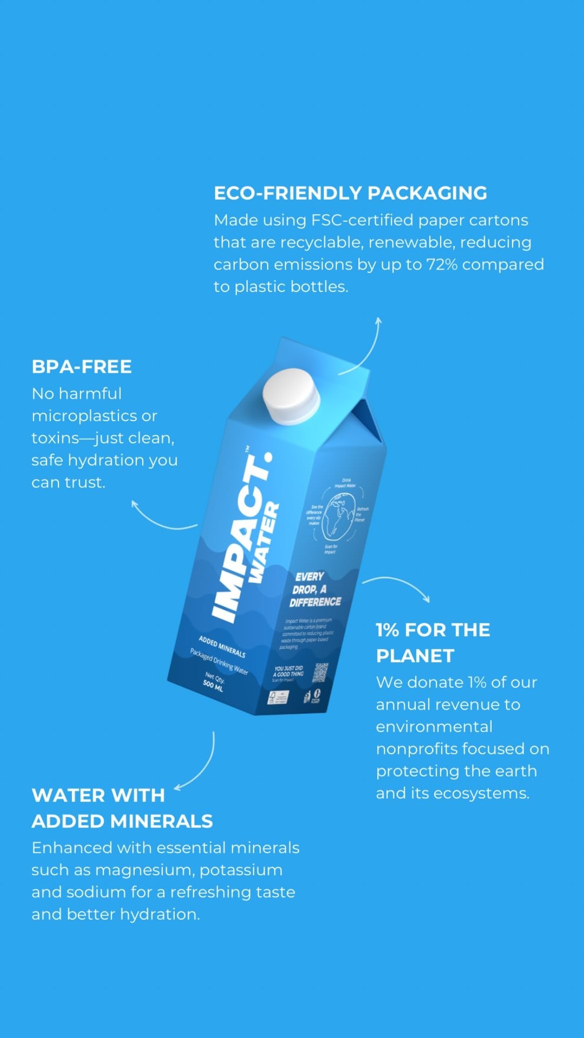 Impact Water – Premium Mineral-Enriched Drinking Water, 500ml (Pack of 6) | Eco-Friendly Paper-Based Carton | 100% Recyclable | BPA-Free | Sustainable & Safe Packaging - Image 7