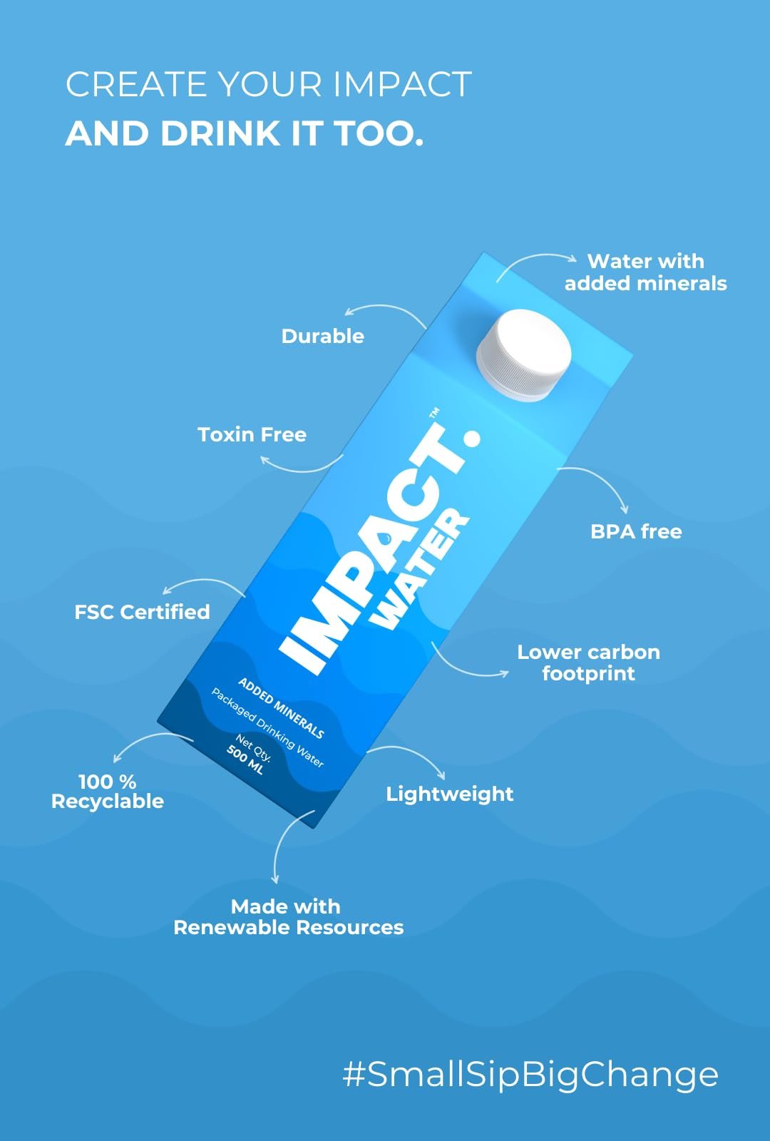 Impact Water – Premium Mineral-Enriched Drinking Water, 500ml (Pack of 6) | Eco-Friendly Paper-Based Carton | 100% Recyclable | BPA-Free | Sustainable & Safe Packaging - Image 4