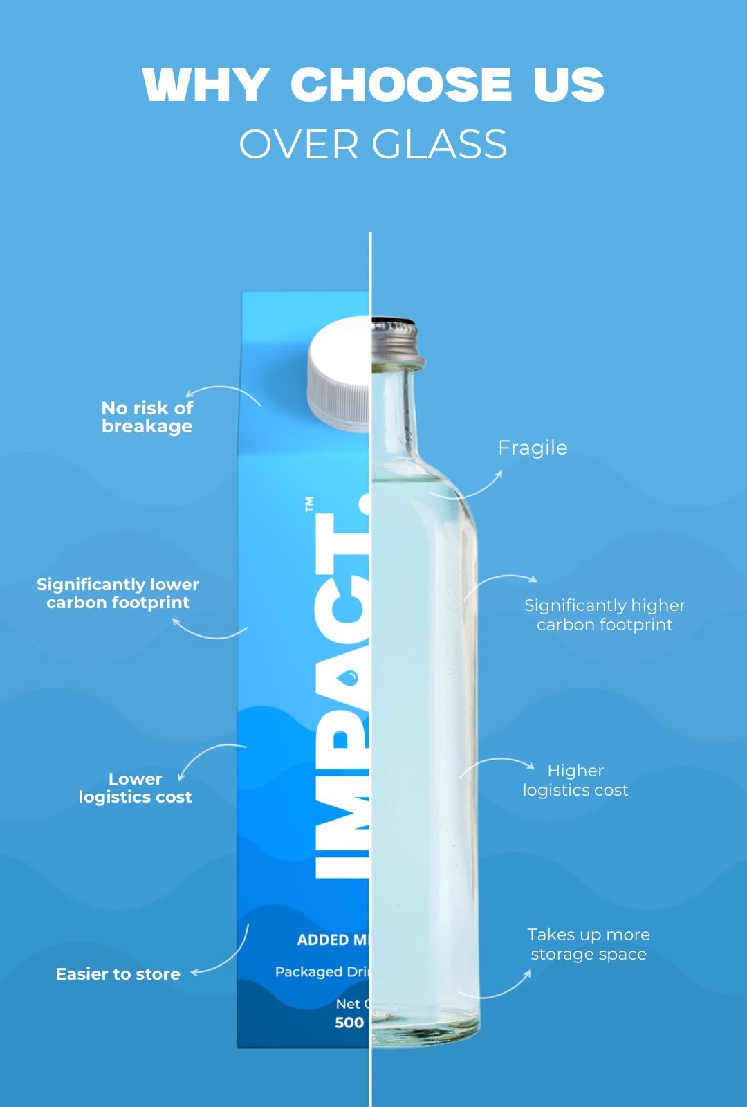 Impact Water – Premium Mineral-Enriched Drinking Water, 500ml (Pack of 6) | Eco-Friendly Paper-Based Carton | 100% Recyclable | BPA-Free | Sustainable & Safe Packaging - Image 5
