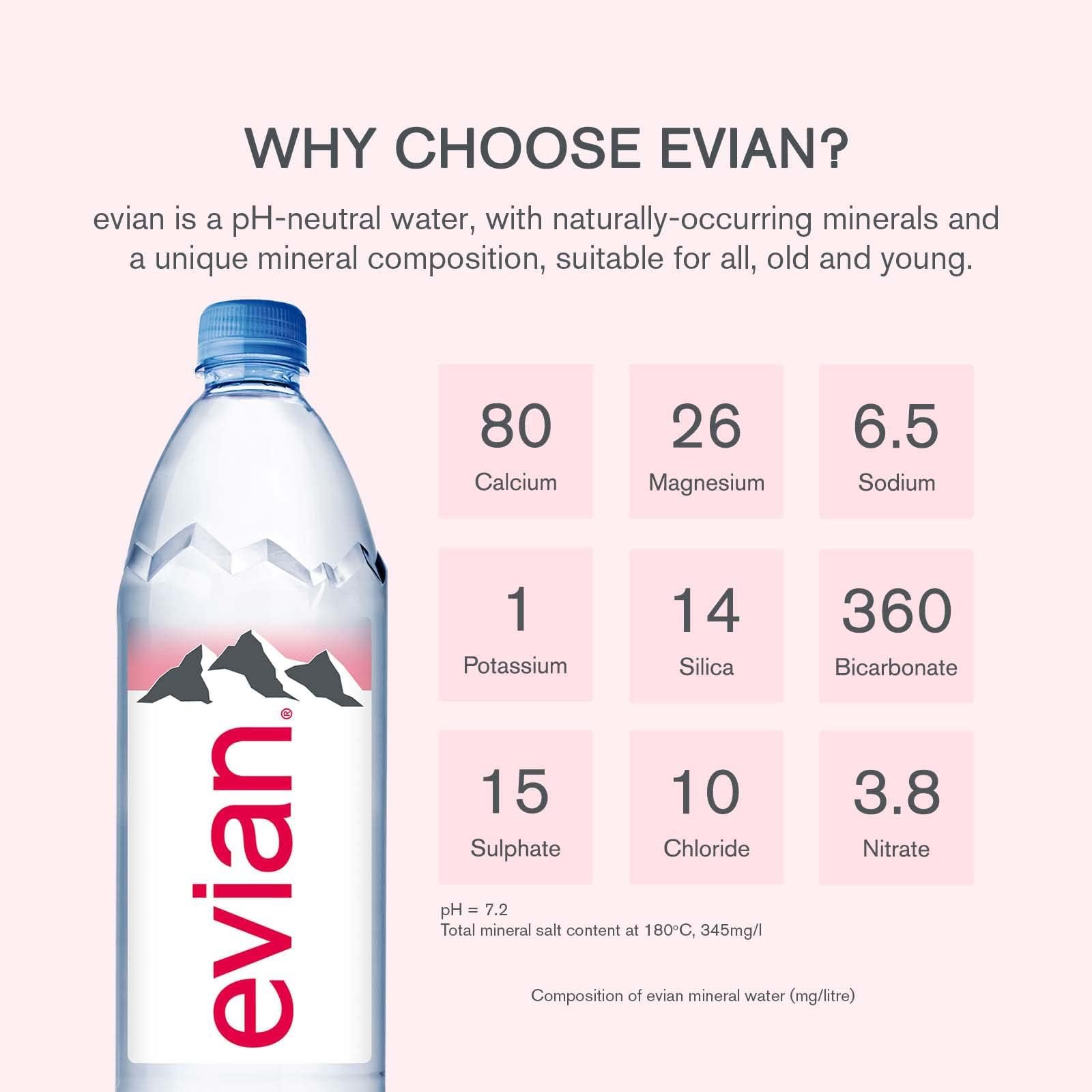 evian Natural Mineral Water Bottle, Drinking Water, 1000ml, Case of 12 - Image 2