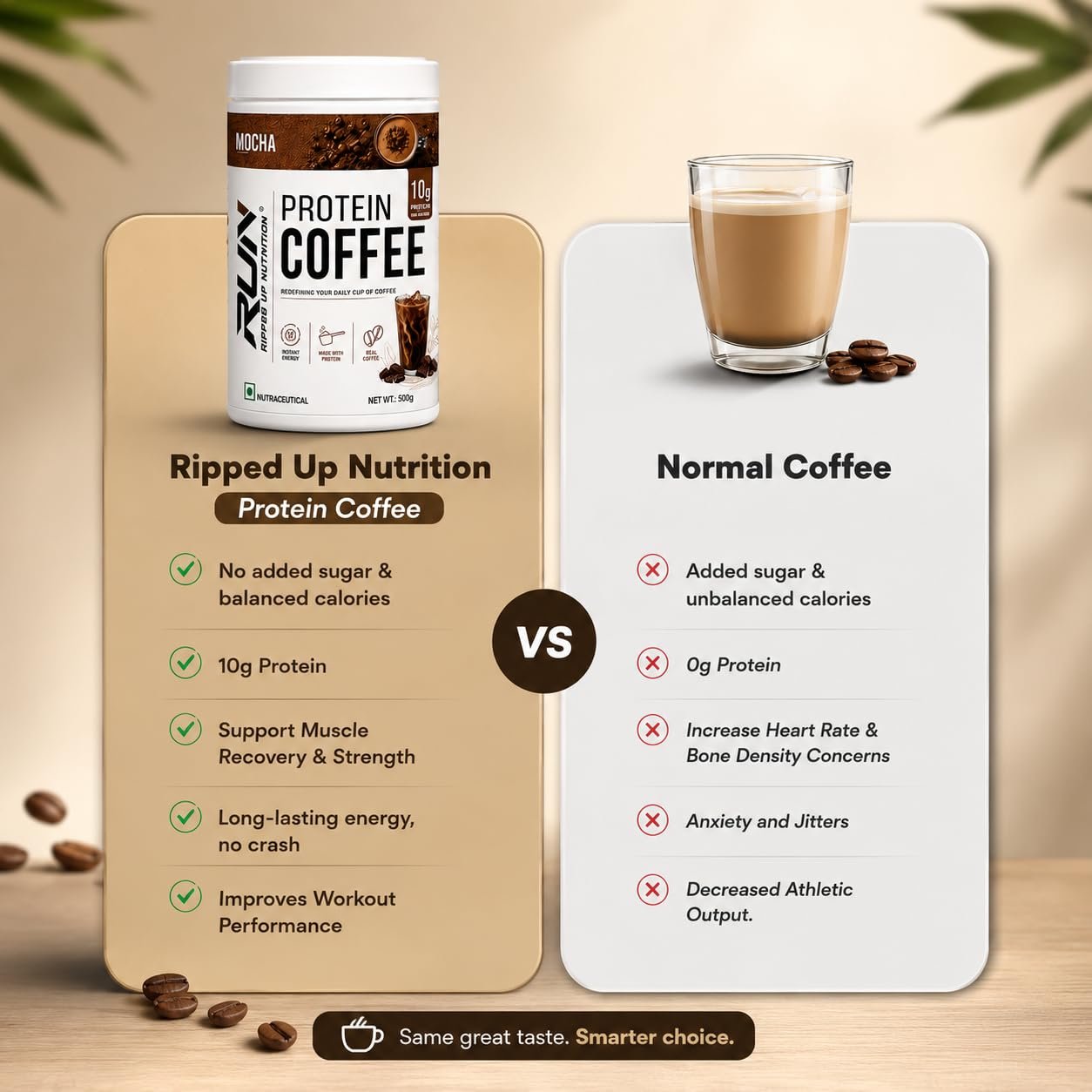 Ripped Up Nutrition Protein Coffee | 10g Protein Per Scoop | Versatile Usage - A Pre-Workout or Anytime Meal Replacement Shake|(Regular, 1kg (500gmx2)) - Image 2