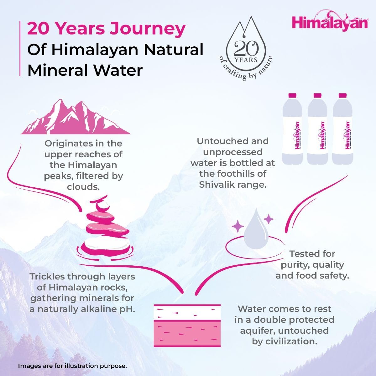 Himalayan Natural Mineral Water, 1000 ml, Mildly Alkaline, Sourced from Himalayas, Untouched & Unprocessed, Balanced pH of 7-8 - Image 6