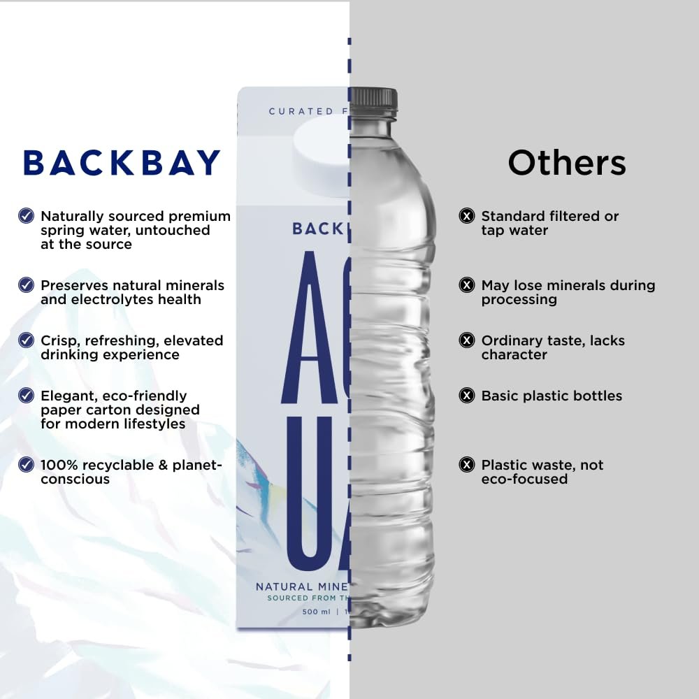 Backbay Aqua Mineral Water - 500ml (Pack of 6 Units) | Mineral Water from the Himalayas | Naturally occurring minerals & electrolytes | Eco-friendly Carton with Bio Cap | Hydrating and Refreshing - Image 4