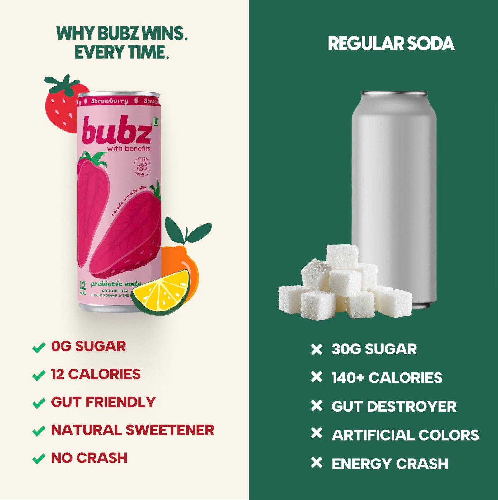 Bubz Strawberry Prebiotic Soda | 0g Added Sugar, 12 Kcal Per Can, 6g Prebiotic Fiber | Strawberry Flavor | 250 ml Can | Pack of 6 Low Calorie Soda Drink - Image 7
