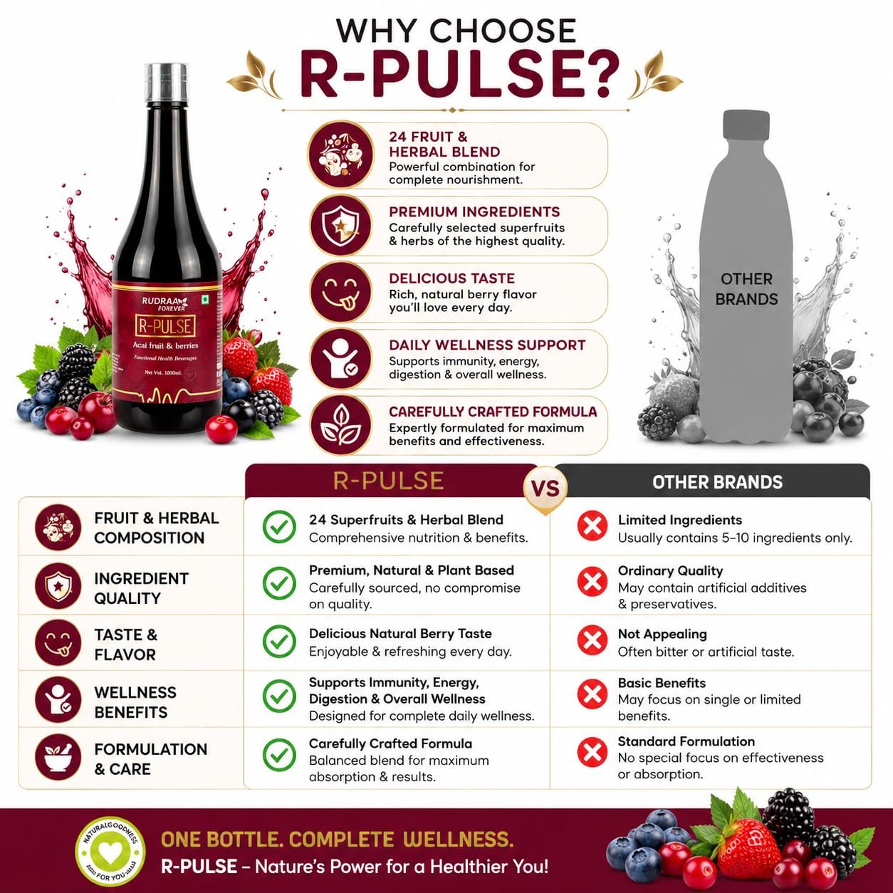 Rudraa Forever R-Pulse Acai Berry Juice 1000ml | Multi Berry Juice | Immunity booster drink | Detox drink for body cleansing | UTI support juice | - Image 6