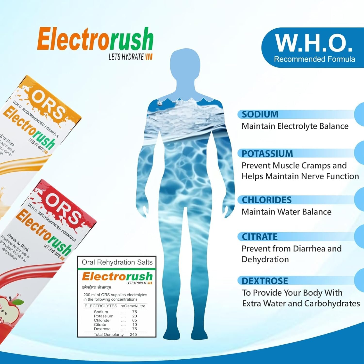 Electrorush Orange ORS Ready-to-Drink 200ml (Pack of 30) | Electrolyte Beverage | Hydration & Rehydration Drink with Sodium, Potassium & Dextrose | Orange Flavour | No Caffeine - Image 3