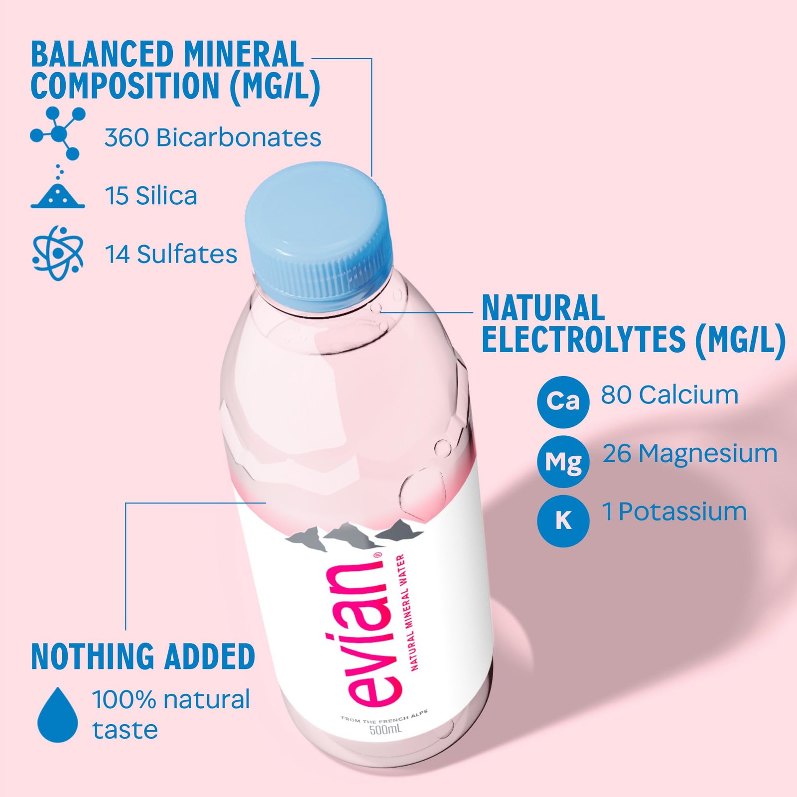 evian Natural Mineral Water Bottle, Drinking Water, 500ml, Case of 4 - Image 4