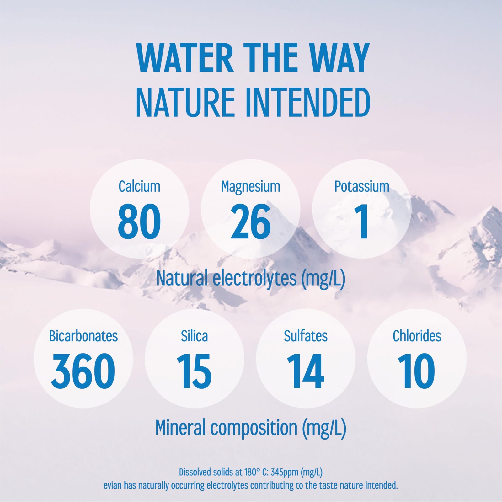 evian Natural Mineral Water Bottle, Drinking Water, 500ml, Case of 24 - Image 5