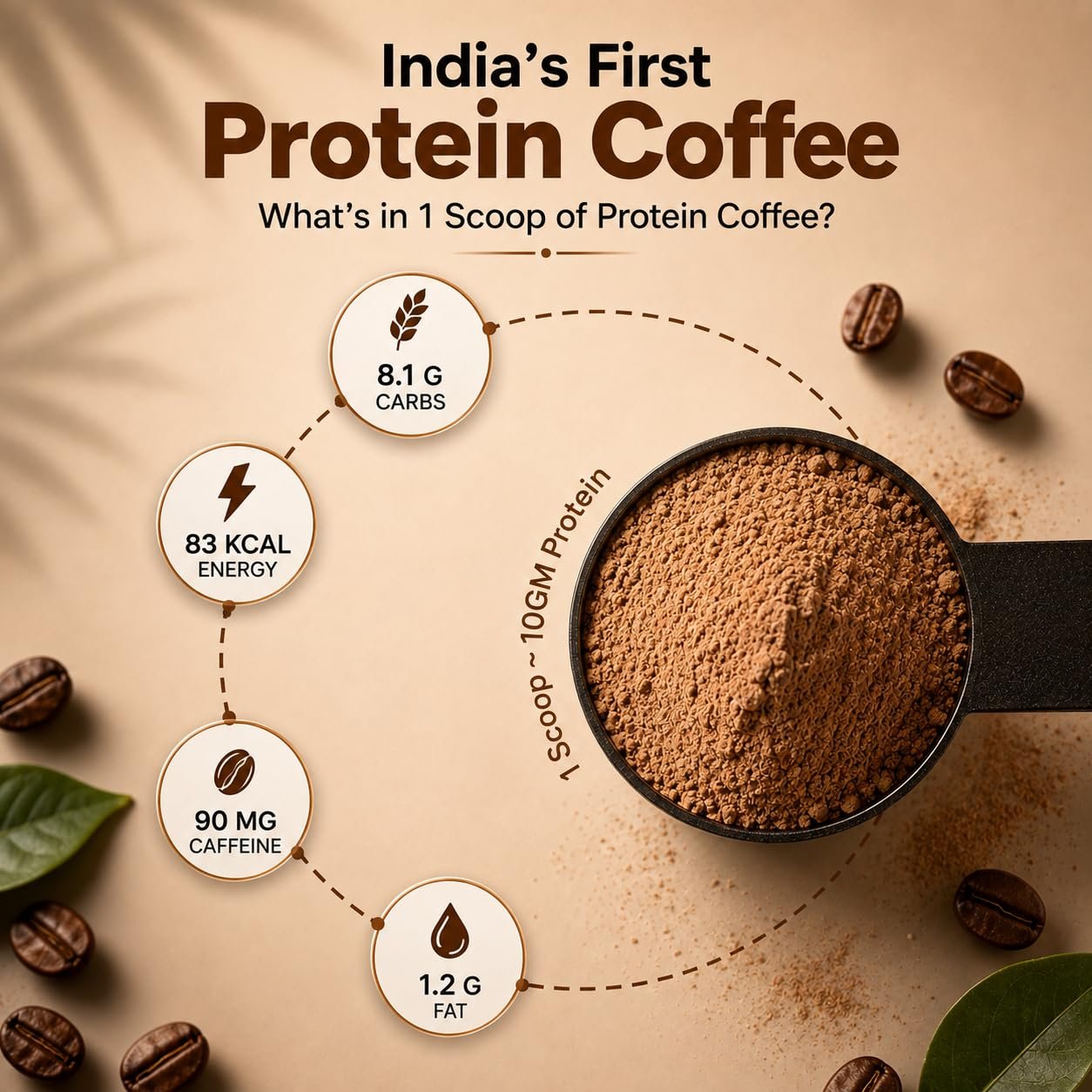 Ripped Up Nutrition Protein Coffee | 10g Protein Per Scoop | Versatile Usage - A Pre-Workout or Anytime Meal Replacement Shake|(Regular, 1kg (500gmx2)) - Image 3