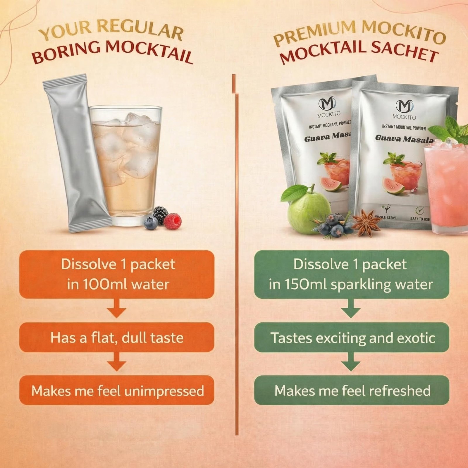 MOCKITO Guava Bliss Mocktail Mixer | Pack of 4 Sachets | Non-Alcoholic Tropical Summer Drink | Natural Guava Flavour | Mix with Soda or Sparkling Water | Instant Party Drink - Image 5