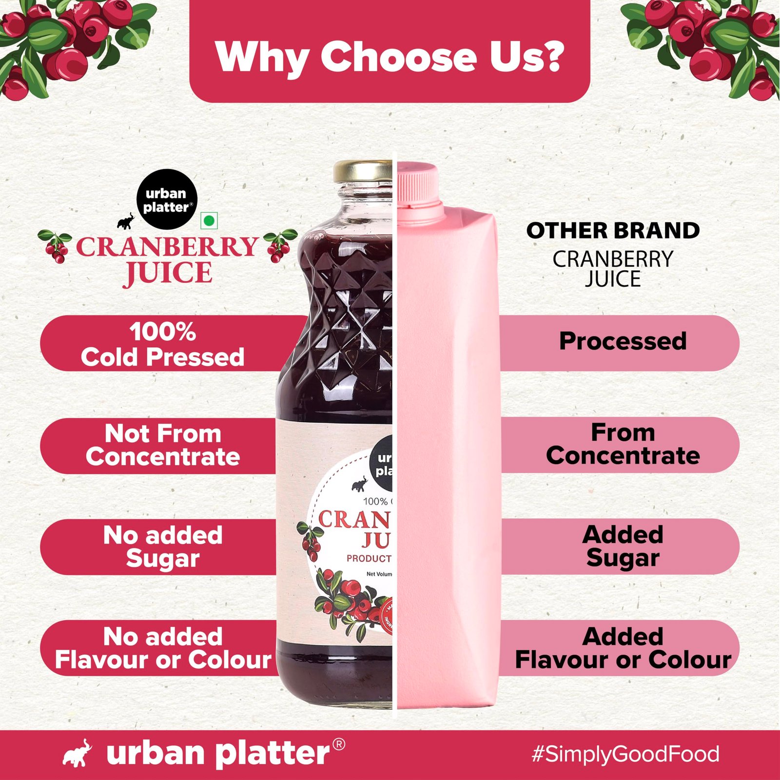 Urban Platter 100% Canadian Cranberry Juice, 946ml (Glass Bottle, No Added Sugar & Preservative-Free, Antioxidant-Rich, Supports UTI Health, Ideal for Cocktails & Mocktails) - Image 8