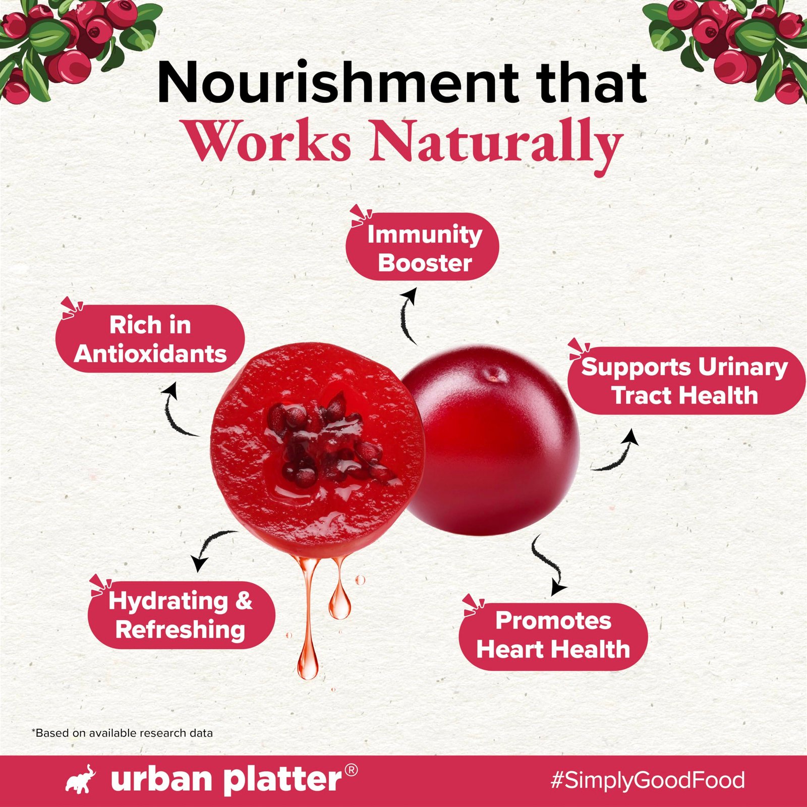 Urban Platter 100% Canadian Cranberry Juice, 946ml (Glass Bottle, No Added Sugar & Preservative-Free, Antioxidant-Rich, Supports UTI Health, Ideal for Cocktails & Mocktails) - Image 5